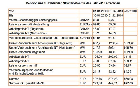 Stromkosten berechnen 2010