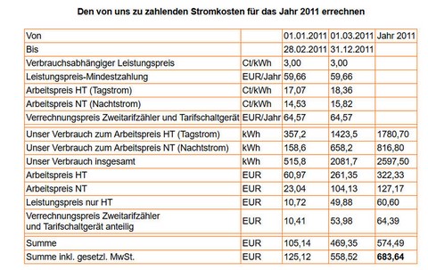 Stromkosten berechnen 2011
